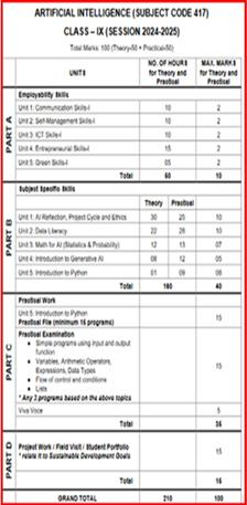 Syllabus